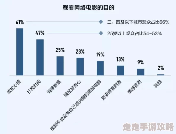 国产一区二区三区播放：最新影视作品引发观众热议，平台竞争加剧，用户体验成关键因素