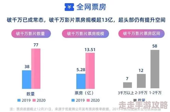 国产一区二区三区播放：最新影视作品引发观众热议，平台竞争加剧，用户体验成关键因素