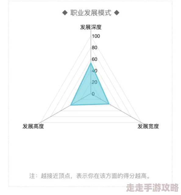 未来人生全职业探索：深度玩法攻略与职业发展路径详解指南