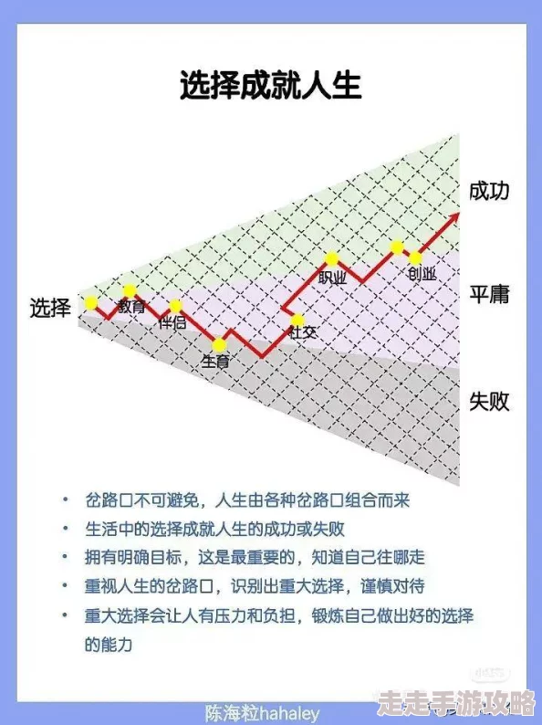 全面解析：未来人生关键属性提升策略与详细攻略指南