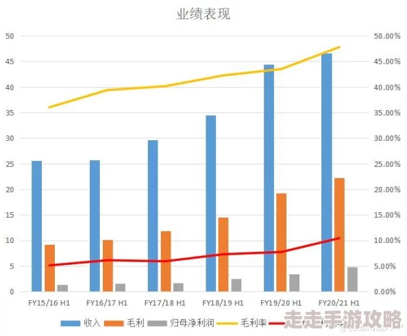 伽罗乳液狂飙图：揭示其背后的市场趋势与消费者反应，分析品牌如何在竞争中脱颖而出