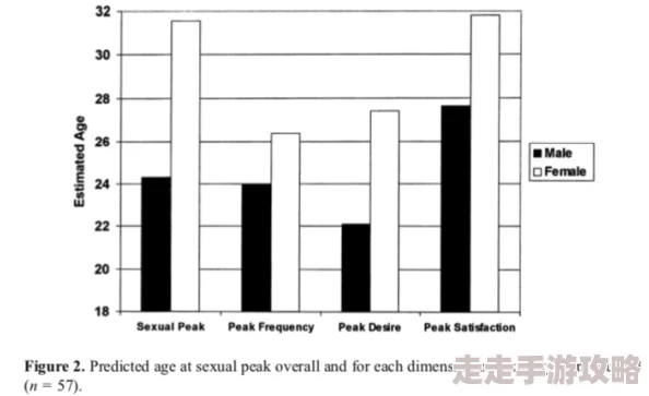freesex性culbsex欧美：最新调查显示，年轻人对性开放态度日益增强，社交媒体在其中扮演重要角色