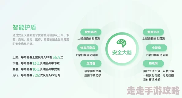 点击进入加密通道：全新安全技术助力信息保护，保障用户隐私与数据安全的未来趋势分析