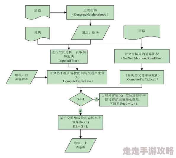 17c路cv：基于深度学习的城市交通流量预测模型研究与应用分析