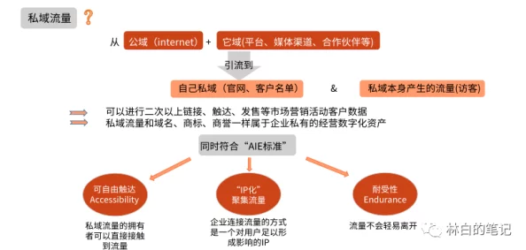 17c路cv：基于深度学习的城市交通流量预测模型研究与应用分析