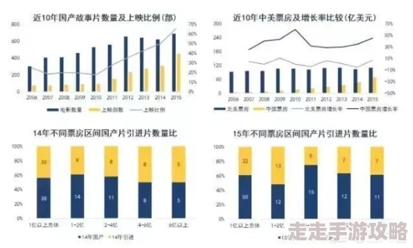 黄色片a级片：最新动态揭示行业发展趋势与观众偏好的变化，影响未来影视作品的创作方向