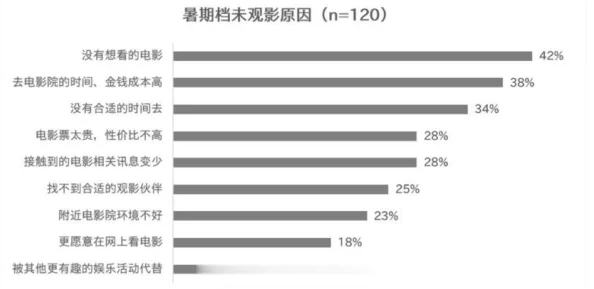 黄色片a级片：最新动态揭示行业发展趋势与观众偏好的变化，影响未来影视作品的创作方向