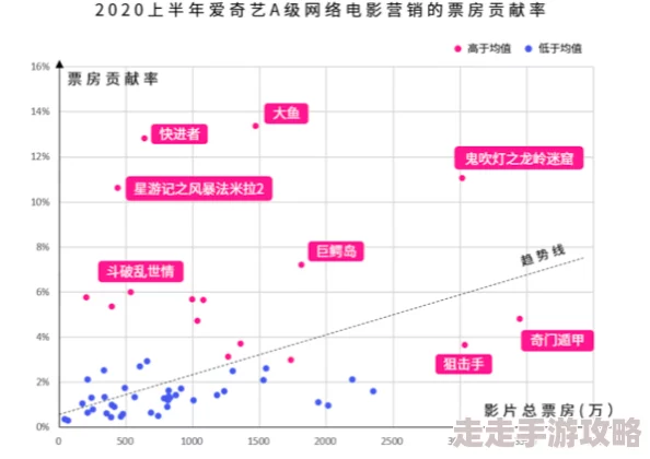 黄色片a级片：最新动态揭示行业发展趋势与观众偏好的变化，影响未来影视作品的创作方向