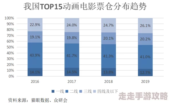 美国黄色毛片：最新动态揭示了该行业的变化与发展趋势，影响着观众和创作者之间的互动方式