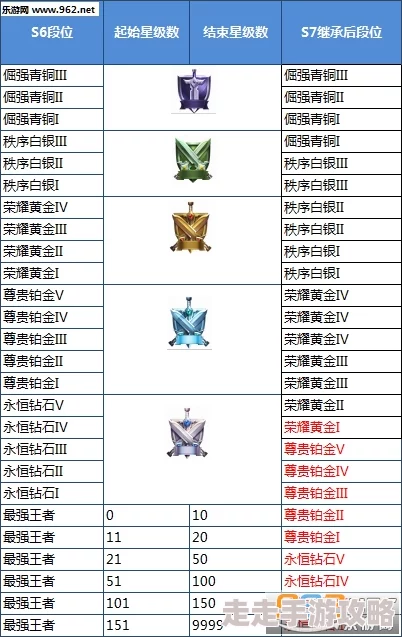 《王者荣耀》S37赛季段位等级顺序最新详细介绍及继承规则解析