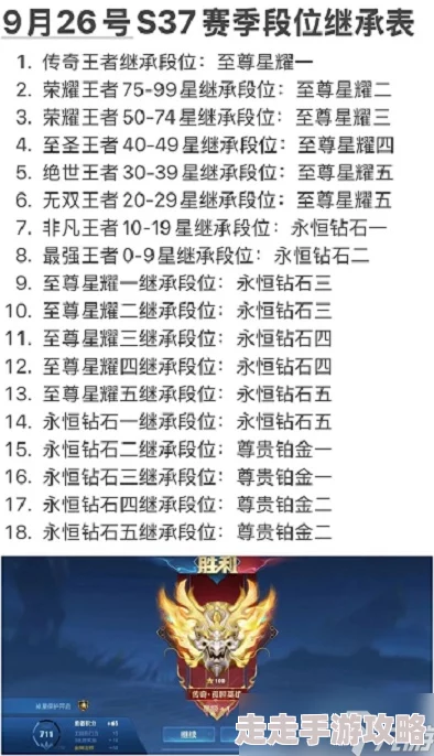 《王者荣耀》S37赛季段位等级顺序最新详细介绍及继承规则解析