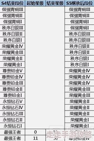《王者荣耀》S37赛季段位等级顺序最新详细介绍及继承规则解析