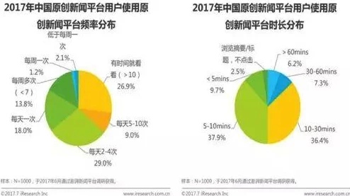 黄色免费在线播放：最新动态显示该平台用户量持续增长，内容更新频繁，吸引了大量新用户的关注与参与
