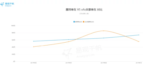 黄色免费在线播放：最新动态显示该平台用户量持续增长，内容更新频繁，吸引了大量新用户的关注与参与