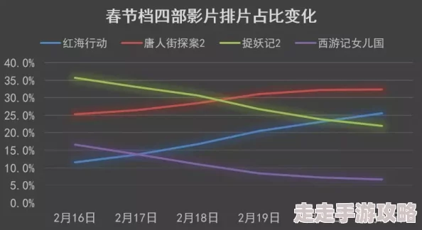 男女做爰猛烈视频电影：最新动态揭示了影片在票房和观众反响上的惊人表现，成为近期热门话题