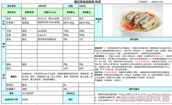 仙山小农详尽作物菜肴成本利润一览表：全面剖析盈利盛宴