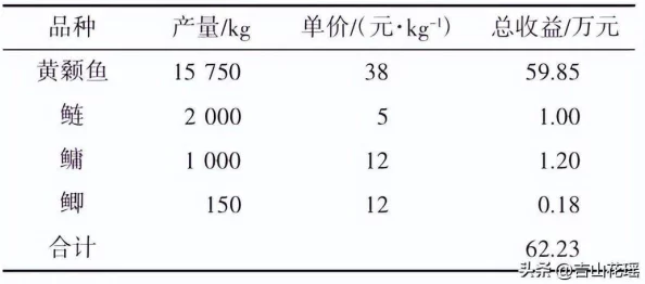 仙山小农详尽作物菜肴成本利润一览表：全面剖析盈利盛宴