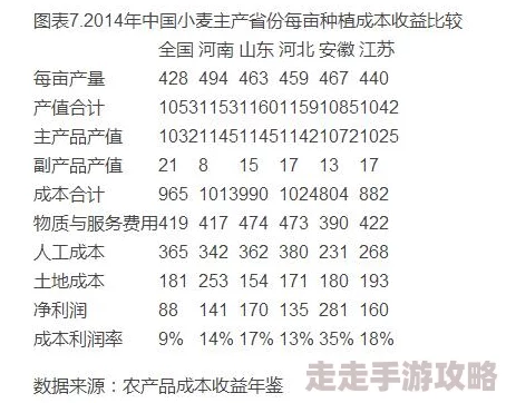 仙山小农详尽作物菜肴成本利润一览表：全面剖析盈利盛宴