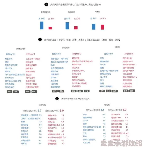 男女www视频在线看网站，内容丰富多样，满足不同观众的需求，非常好用！