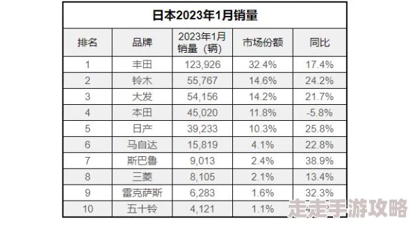 日本在线精品惊爆信息：最新研究显示日本在线消费市场在2023年增长超过30%引发全球关注