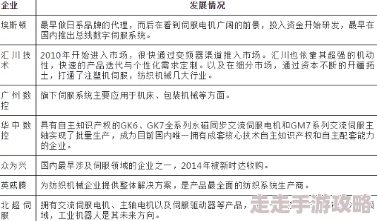 国产婷婷一区二区三区最新进展消息：新一代技术突破即将发布引发行业关注并推动市场需求持续增长