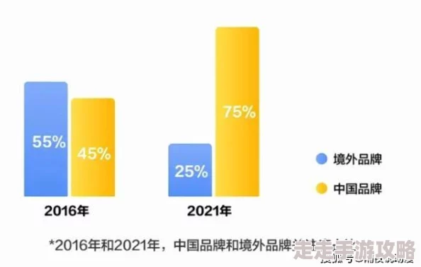 国产婷婷一区二区三区最新进展消息：新一代技术突破即将发布引发行业关注并推动市场需求持续增长