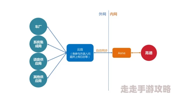 高效团队建设秘籍：掌握6人轮换3对3法则，网友热议协作效率大幅提升策略