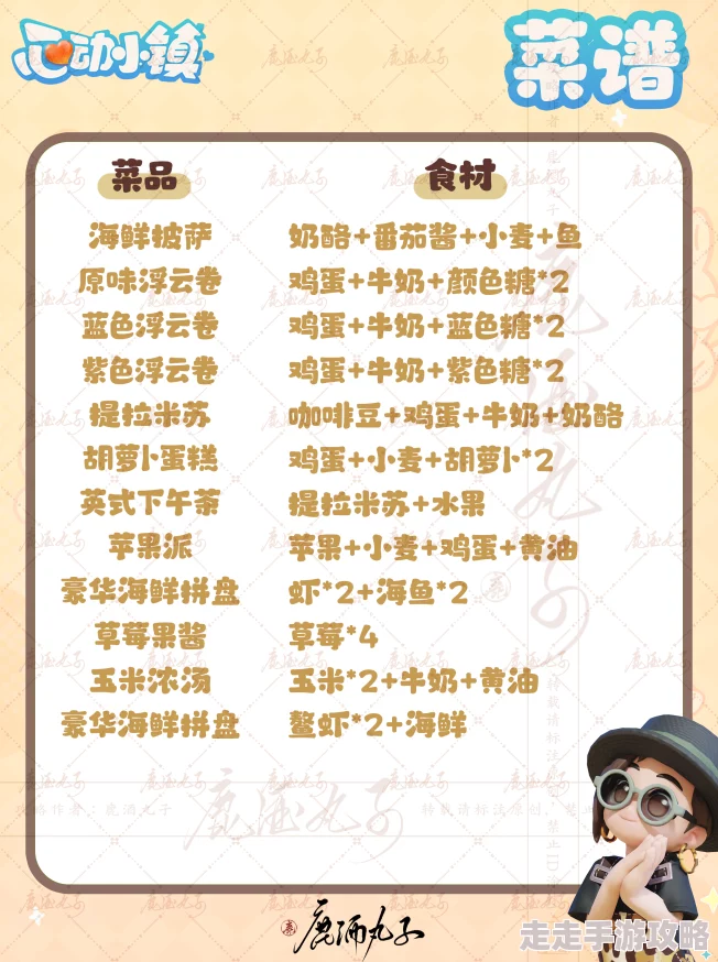 心动小镇潮流季奇灵夜食谱配方大全：网友热评解锁美食秘籍，详尽攻略不容错过！