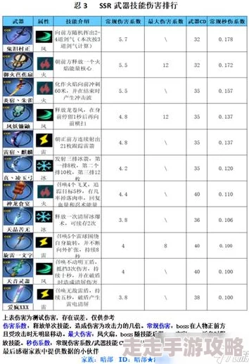 忍者必须死3平民SSR武器推荐指南 ｜ SSR武器选择攻略