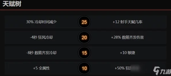 2025年Dota2新版攻略：卓尔游侠热门玩法与全新机制解析