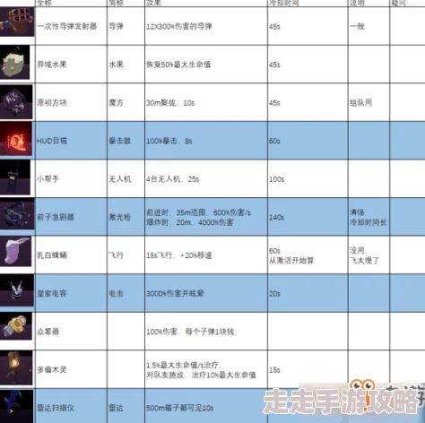 2025热门解读:雨中冒险2装备大全及全装备解锁条件+效果汇总(含蜂系列新装备) 2025热门解读:雨中冒险2装备大全及全装备解锁条件+效果汇总(含蜂系列新装备)