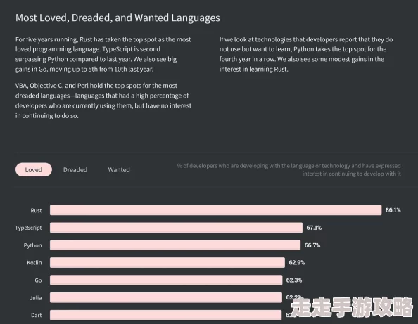 2025年热门技术揭秘：探索最新森林秘籍代码的应用与趋势