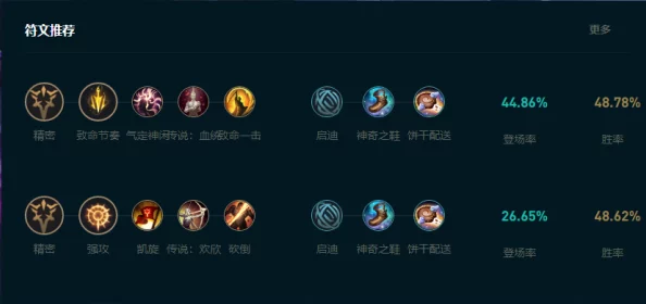 2025年热门推荐:卡莎最新出装攻略,大乱斗战场称霸必备 2025年热门推荐:卡莎最新出装攻略,大乱斗战场称霸必备