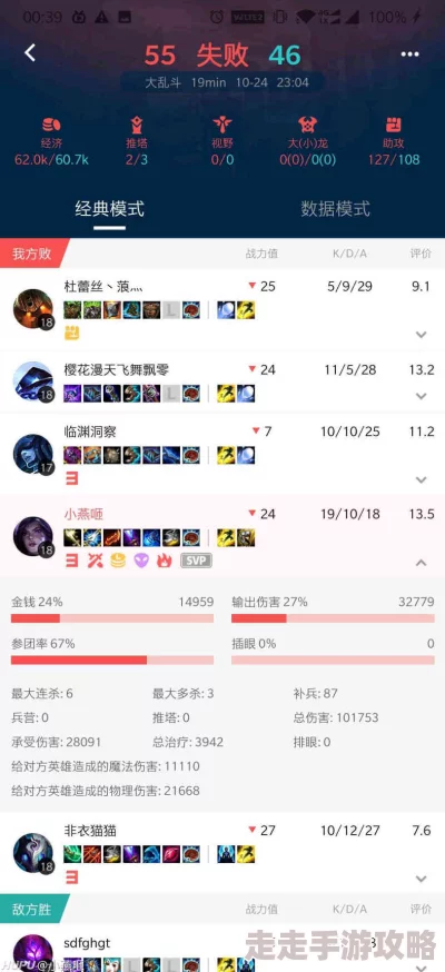 2025年热门推荐:卡莎最新出装攻略,大乱斗战场称霸必备 2025年热门推荐:卡莎最新出装攻略,大乱斗战场称霸必备