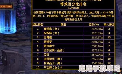 2025年热门指南：地下城游戏中如何调出并优化DPS显示方法